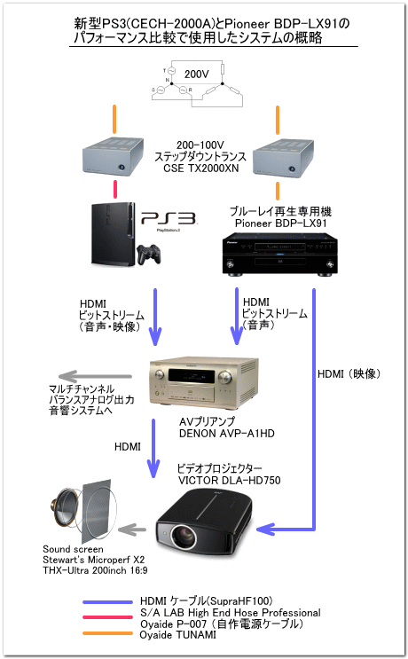 system_figure_ps3