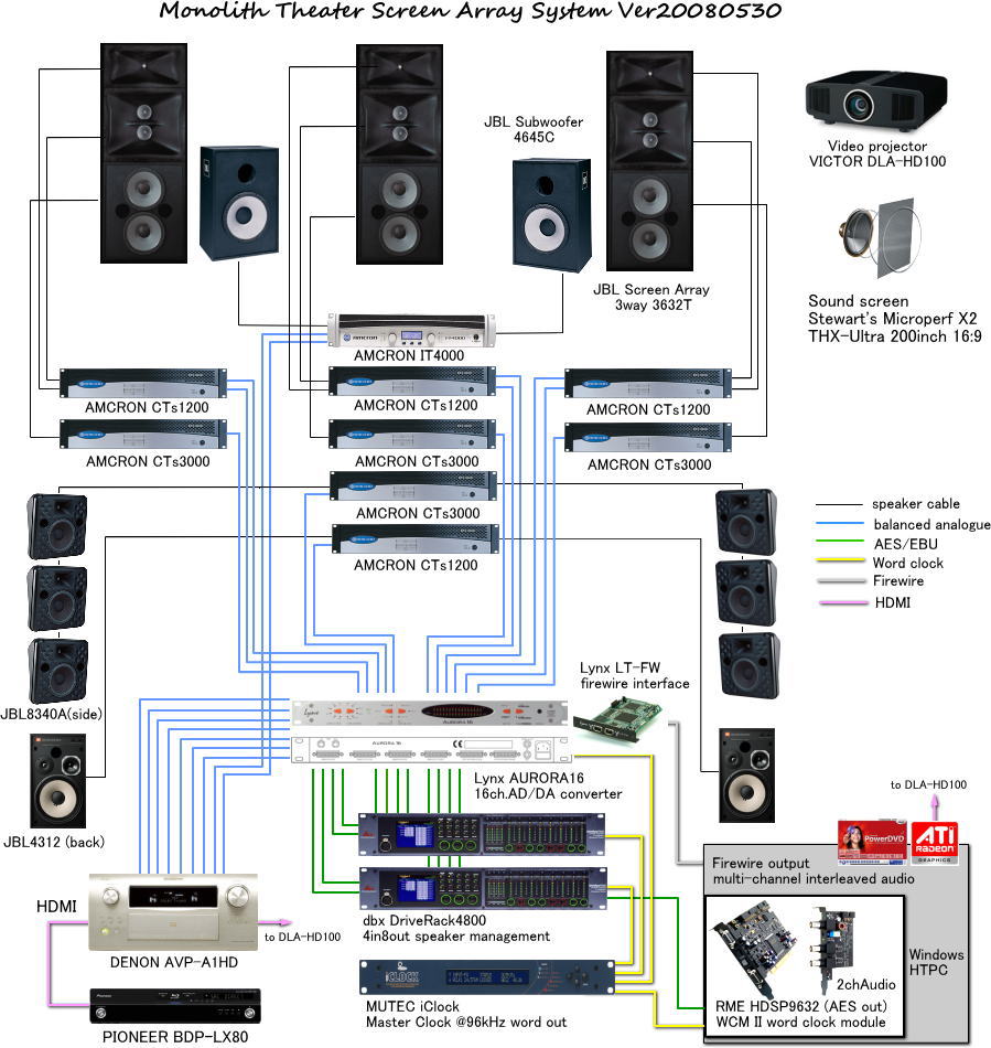 Who doesn't use Bass Management? - AVS Forum | Home Theater Discussions ...