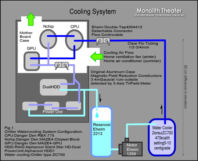 チラー水冷システム説明図